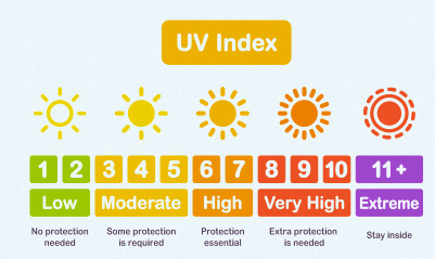 UV radiation